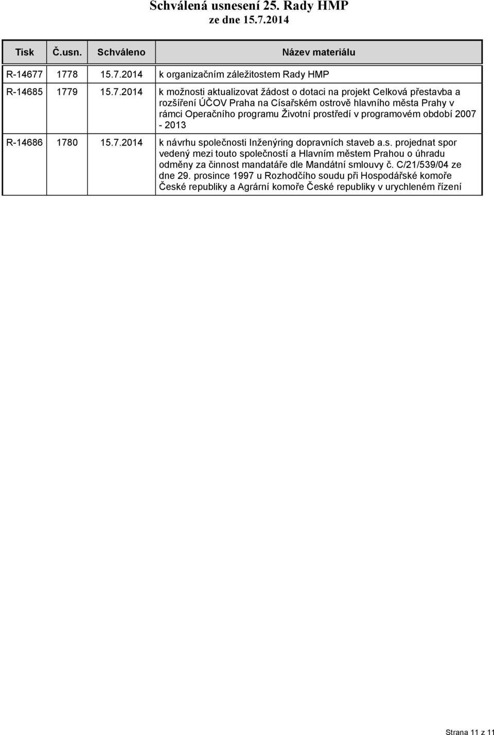 Praha na Císařském ostrově hlavního města Prahy v rámci Operačního programu Životní prostředí v programovém období 2007-