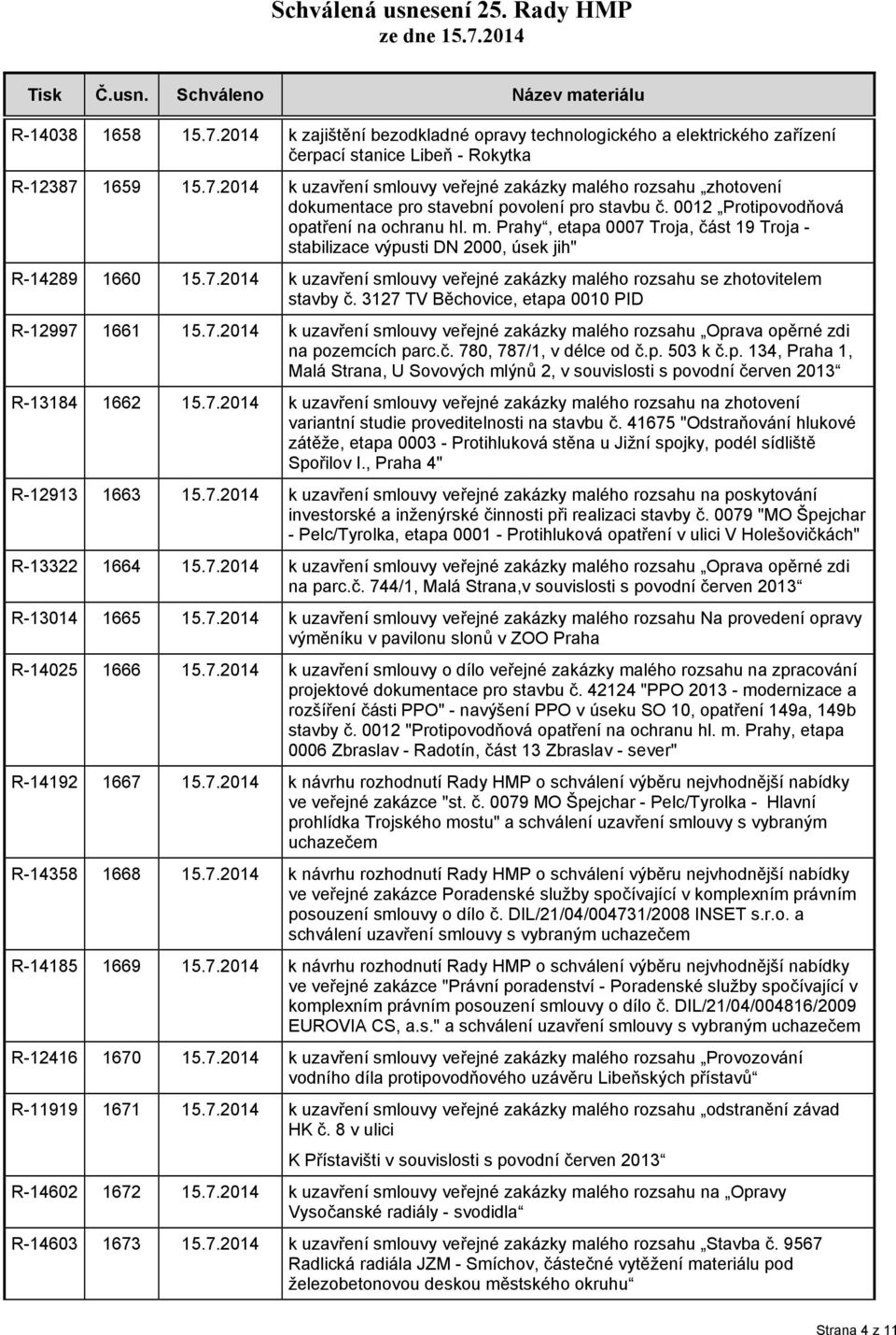 3127 TV Běchovice, etapa 0010 PID R-12997 1661 15.7.2014 k uzavření smlouvy veřejné zakázky malého rozsahu Oprava opěrné zdi na pozemcích parc.č. 780, 787/1, v délce od č.p. 503 k č.p. 134, Praha 1, Malá Strana, U Sovových mlýnů 2, v souvislosti s povodní červen 2013 R-13184 1662 15.