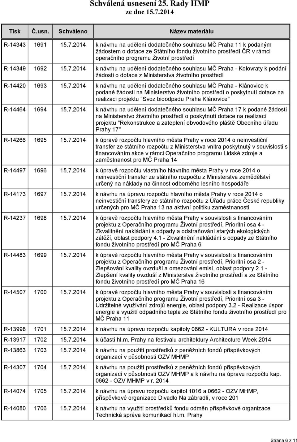 2014 k návrhu na udělení dodatečného souhlasu MČ Praha - Kolovraty k podání žádosti o dotace z Ministerstva životního prostředí R-14420 1693 15.7.