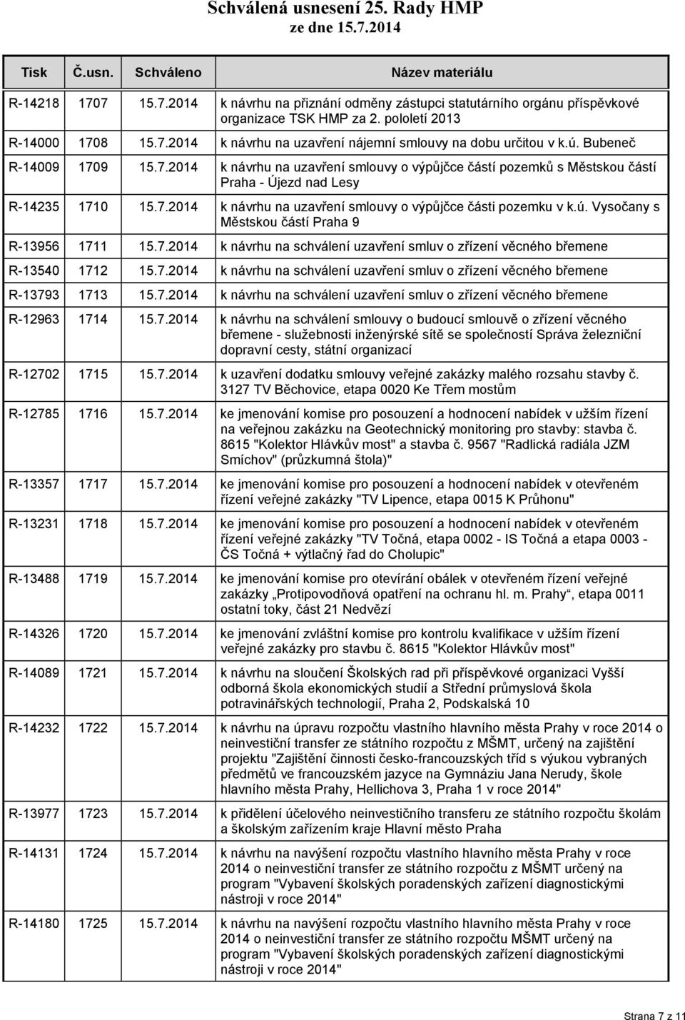 ú. Vysočany s Městskou částí Praha 9 R-13956 1711 15.7.2014 k návrhu na schválení uzavření smluv o zřízení věcného břemene R-13540 1712 15.7.2014 k návrhu na schválení uzavření smluv o zřízení věcného břemene R-13793 1713 15.