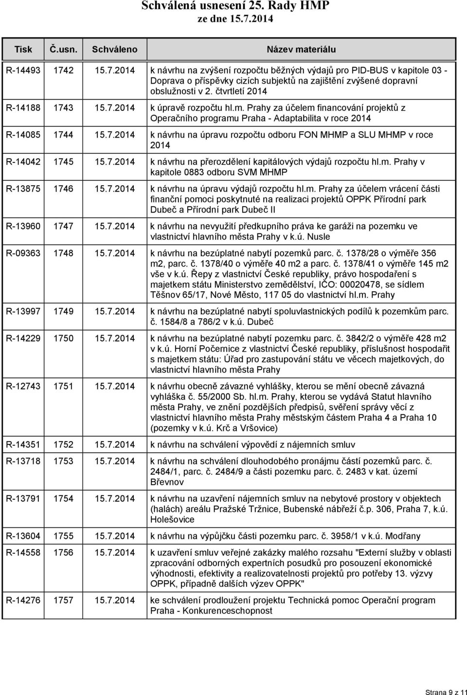 7.2014 k návrhu na přerozdělení kapitálových výdajů rozpočtu hl.m.