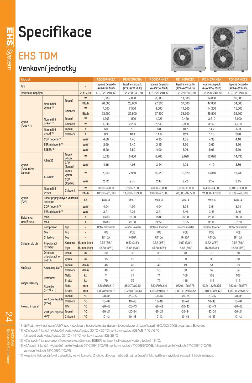 220-240, 50 1, 2, 220-240, 50 1, 2, 220-240, 50 1, 2, 220-240, 50 Výkon (A2W #1) Výkon (A2W, nízká teplota) Výkon (A2A) Elektrická specifikace Chladicí okruh Nominální výkon *1) Topení Chlazení W