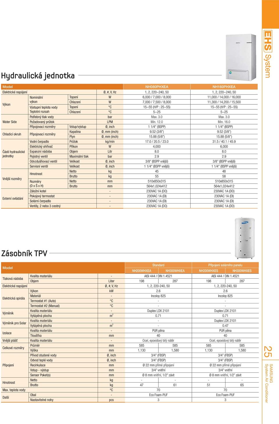 (H/P : 25~55) 15~55 (H/P : 25~55) Chlazení C 5~25 5~25 Potřebný tlak vody bar Max. 3.0 Max. 3.0 Požadovaný průtok LPM Min. 12.0 Min. 16.