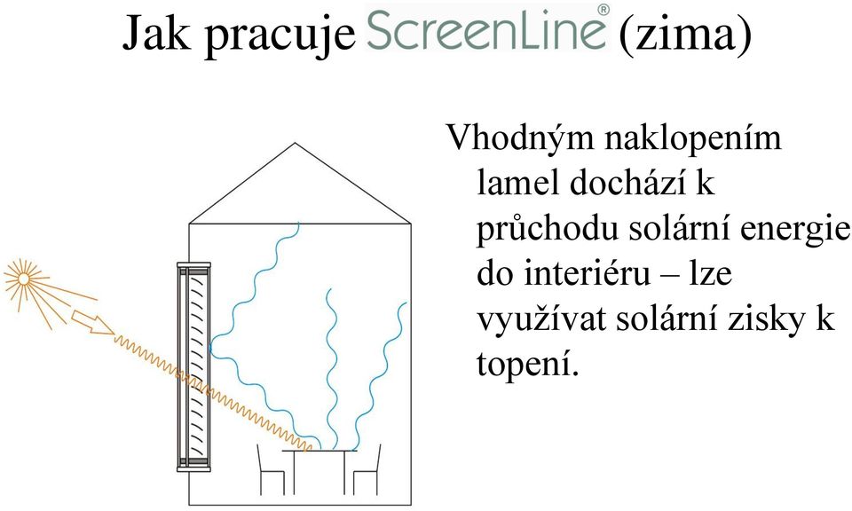 průchodu solární energie do