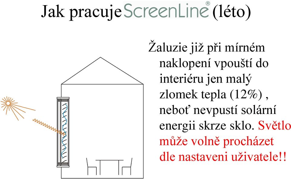 (12%), neboť nevpustí solární energii skrze sklo.