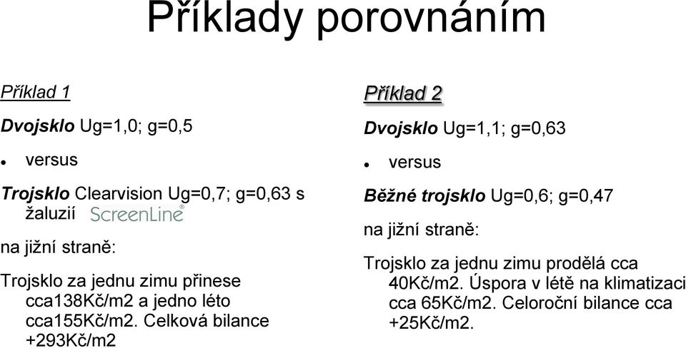 Celková bilance +293Kč/m2 Příklad 2 Dvojsklo Ug=1,1; g=0,63 versus Běžné trojsklo Ug=0,6; g=0,47 na jiţní