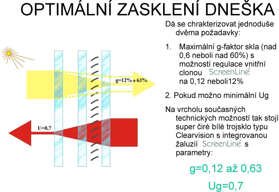 0,12 neboli12% 2.