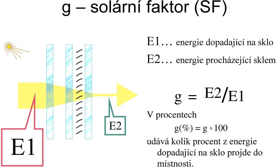 g = E2/E1 g(%) = g x 100 udává kolik procent z