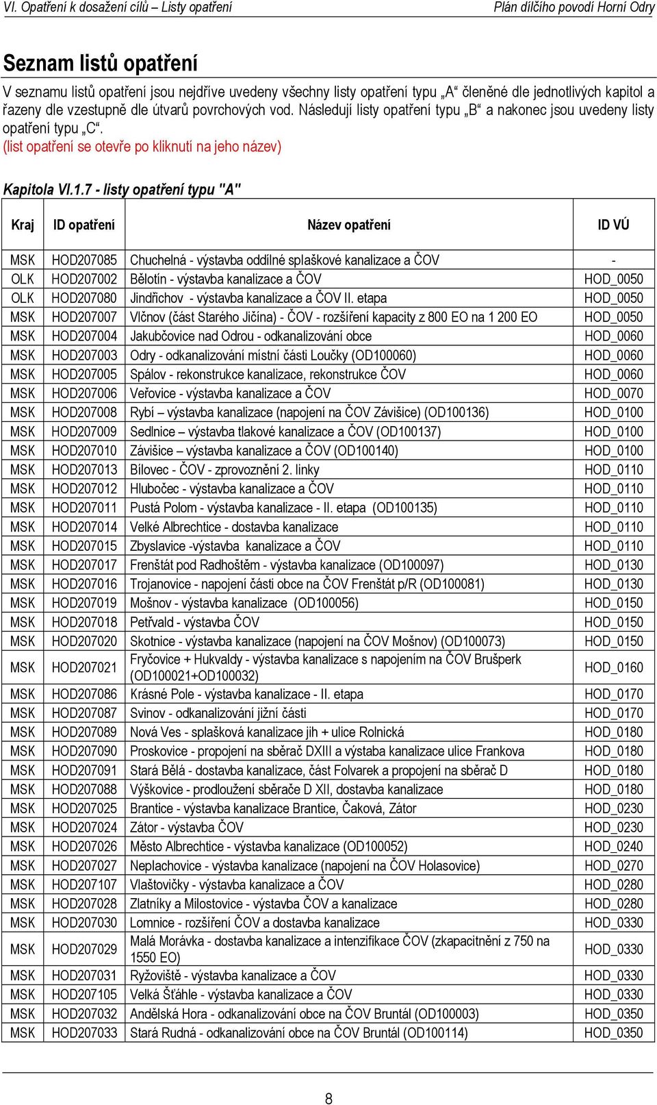 7 - listy opatření typu "A" MSK HOD207085 Chuchelná - výstavba oddílné spiaškové kanalizace a ČOV - OLK HOD207002 Bělotín - výstavba kanalizace a ČOV HOD_0050 OLK HOD207080 Jindřichov - výstavba