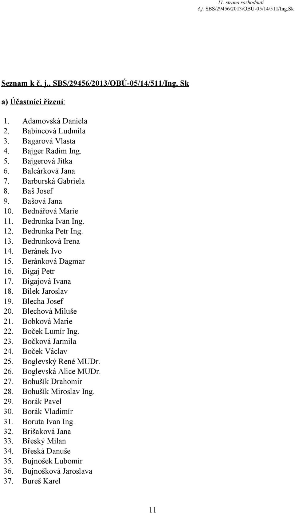 Bigaj Petr 17. Bigajová Ivana 18. Bílek Jaroslav 19. Blecha Josef 20. Blechová Miluše 21. Bobková Marie 22. Boček Lumír Ing. 23. Bočková Jarmila 24. Boček Václav 25. Boglevský René MUDr. 26.