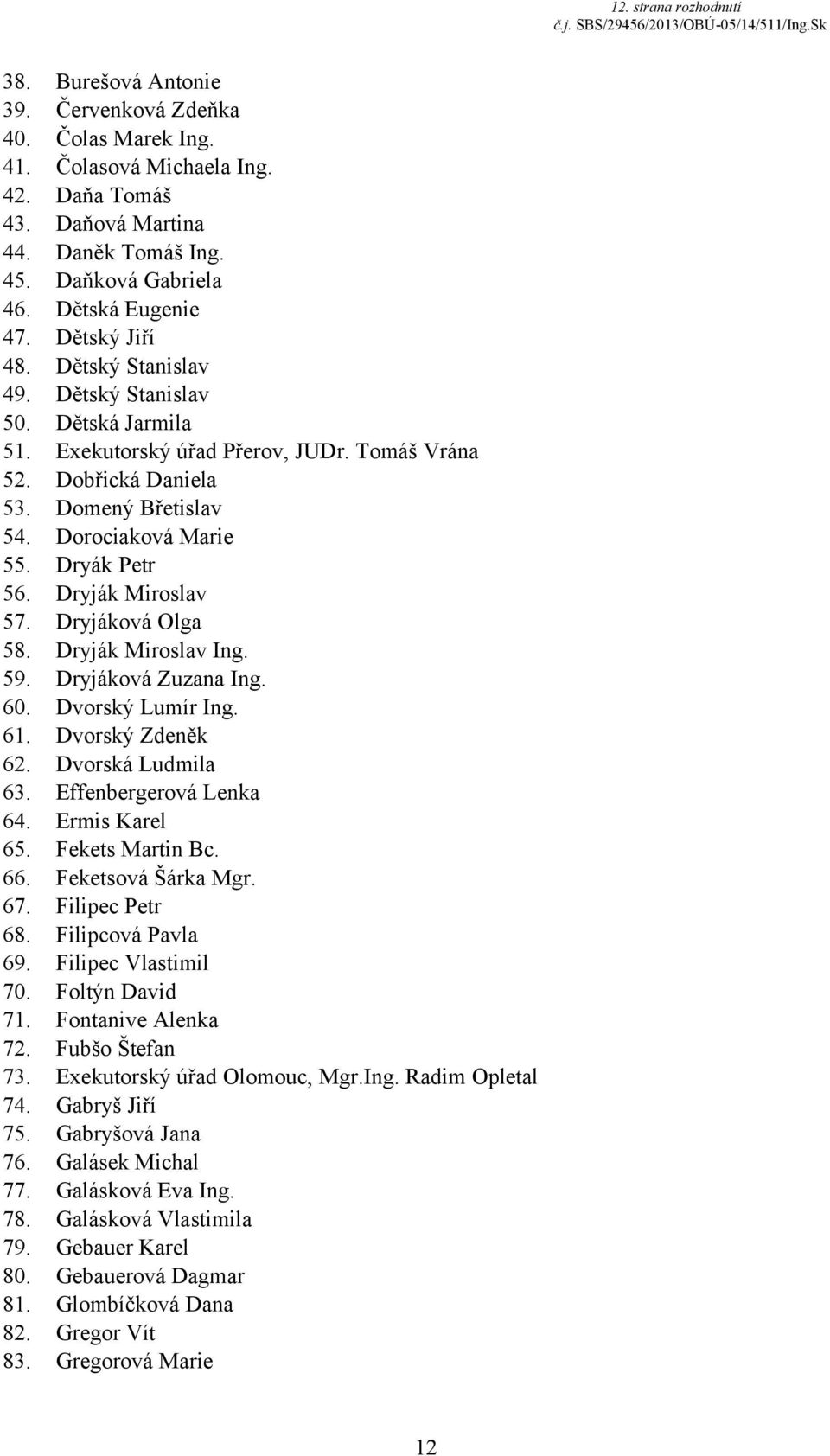 Dorociaková Marie 55. Dryák Petr 56. Dryják Miroslav 57. Dryjáková Olga 58. Dryják Miroslav Ing. 59. Dryjáková Zuzana Ing. 60. Dvorský Lumír Ing. 61. Dvorský Zdeněk 62. Dvorská Ludmila 63.