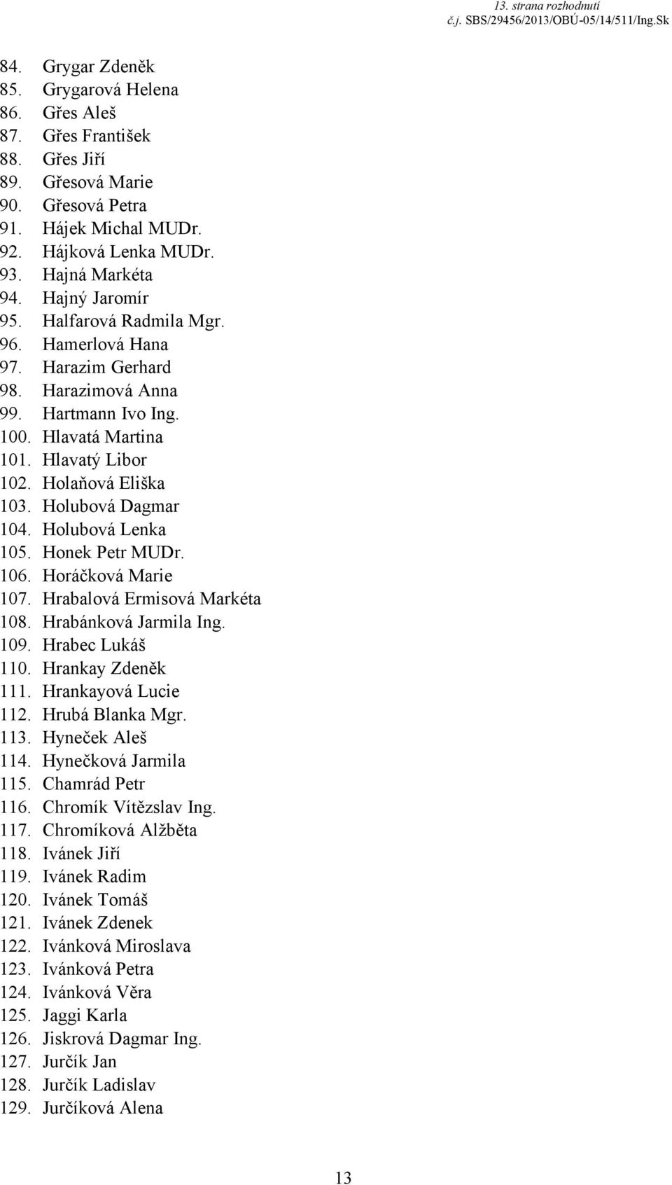 Holaňová Eliška 103. Holubová Dagmar 104. Holubová Lenka 105. Honek Petr MUDr. 106. Horáčková Marie 107. Hrabalová Ermisová Markéta 108. Hrabánková Jarmila Ing. 109. Hrabec Lukáš 110.