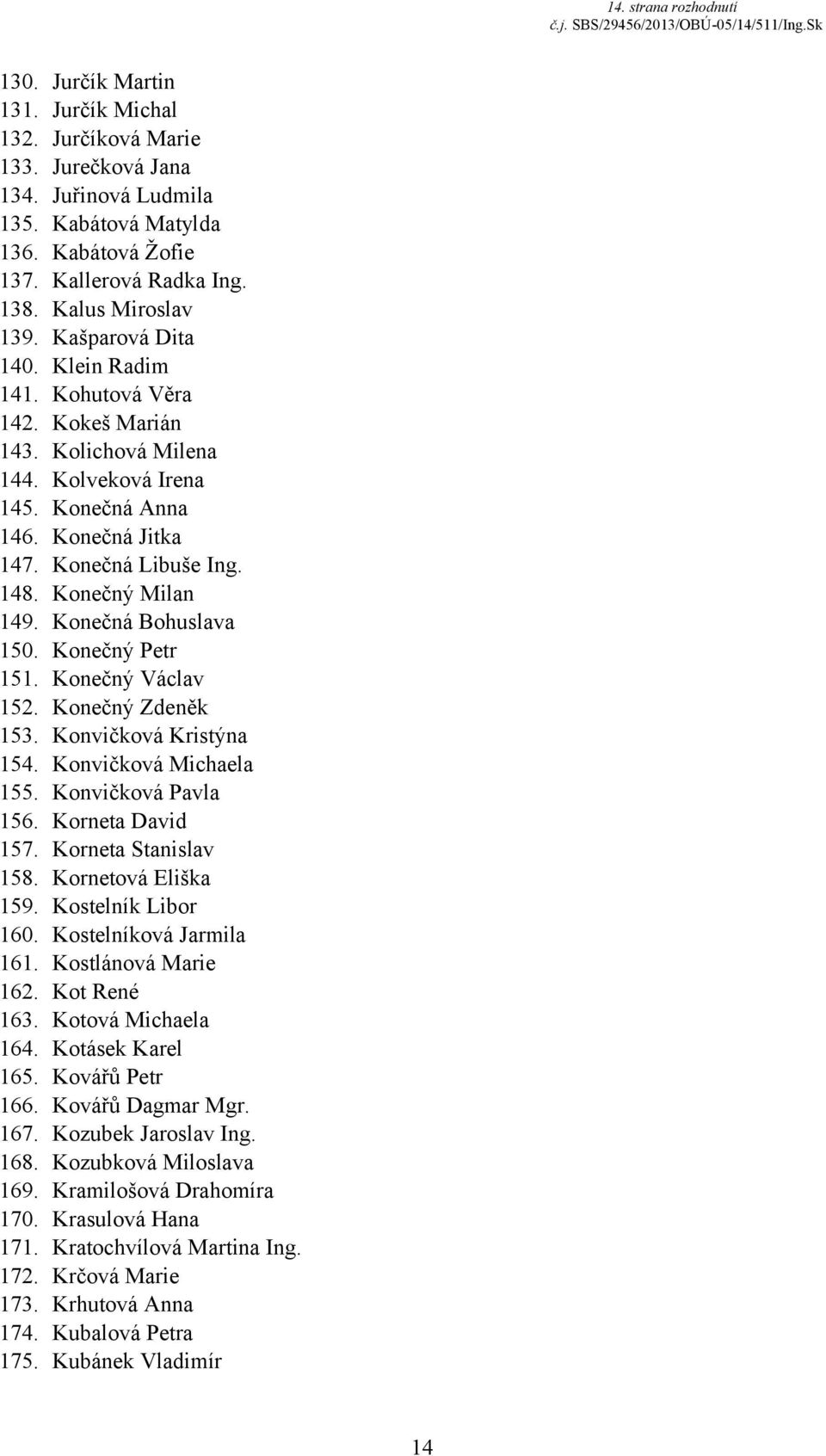 Konečný Milan 149. Konečná Bohuslava 150. Konečný Petr 151. Konečný Václav 152. Konečný Zdeněk 153. Konvičková Kristýna 154. Konvičková Michaela 155. Konvičková Pavla 156. Korneta David 157.