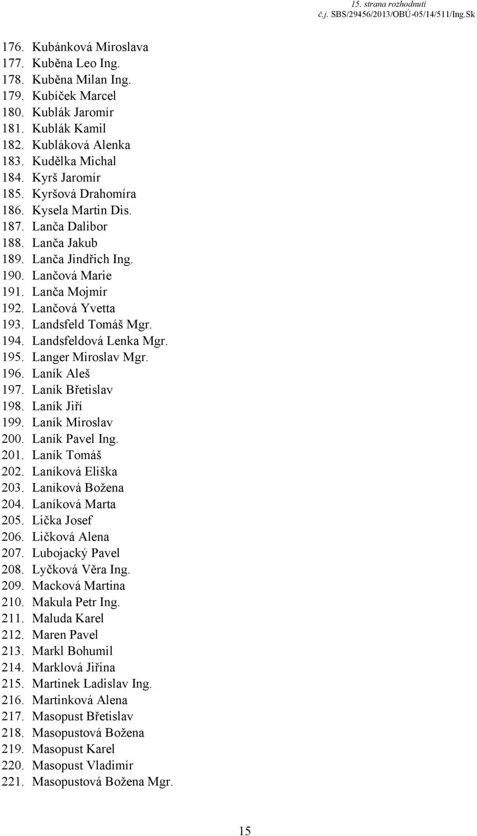Landsfeld Tomáš Mgr. 194. Landsfeldová Lenka Mgr. 195. Langer Miroslav Mgr. 196. Laník Aleš 197. Laník Břetislav 198. Laník Jiří 199. Laník Miroslav 200. Laník Pavel Ing. 201. Laník Tomáš 202.