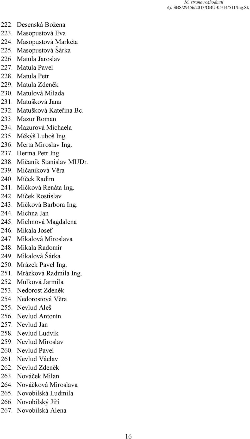 239. Mičaníková Věra 240. Míček Radim 241. Míčková Renáta Ing. 242. Míček Rostislav 243. Míčková Barbora Ing. 244. Michna Jan 245. Michnová Magdalena 246. Mikala Josef 247. Mikalová Miroslava 248.