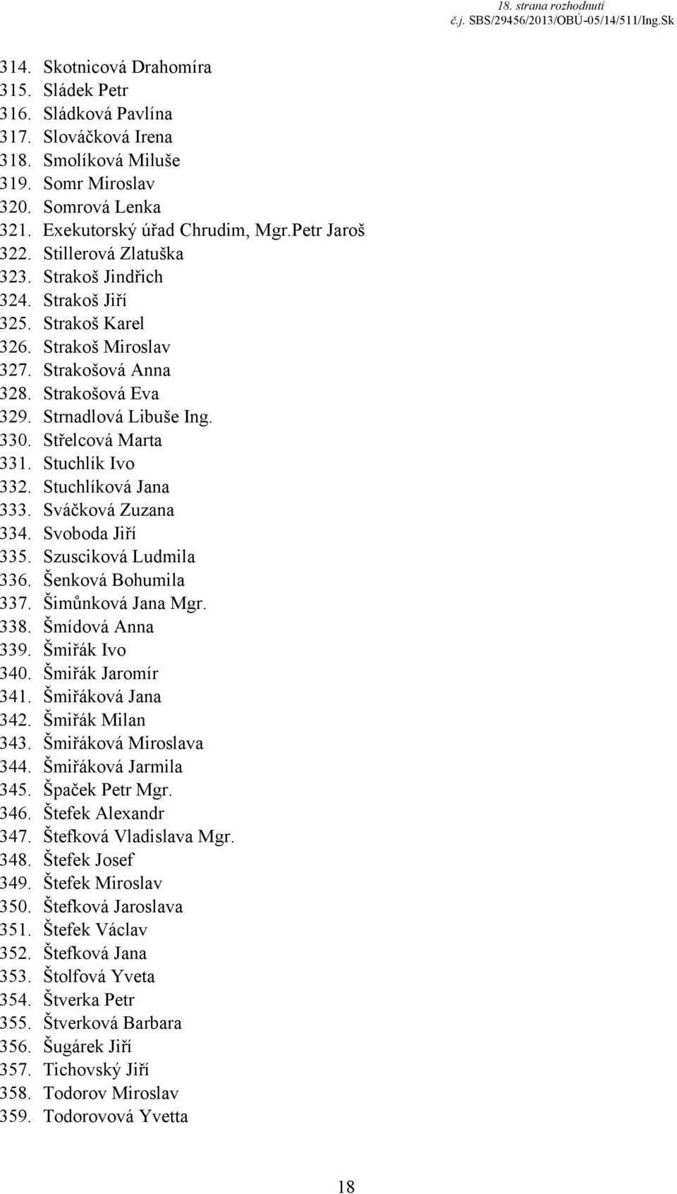 Strnadlová Libuše Ing. 330. Střelcová Marta 331. Stuchlík Ivo 332. Stuchlíková Jana 333. Sváčková Zuzana 334. Svoboda Jiří 335. Szusciková Ludmila 336. Šenková Bohumila 337. Šimůnková Jana Mgr. 338.