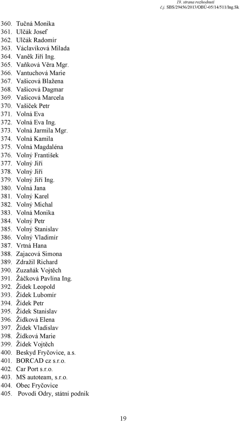 Volný Jiří 379. Volný Jiří Ing. 380. Volná Jana 381. Volný Karel 382. Volný Michal 383. Volná Monika 384. Volný Petr 385. Volný Stanislav 386. Volný Vladimír 387. Vrtná Hana 388. Zajacová Simona 389.