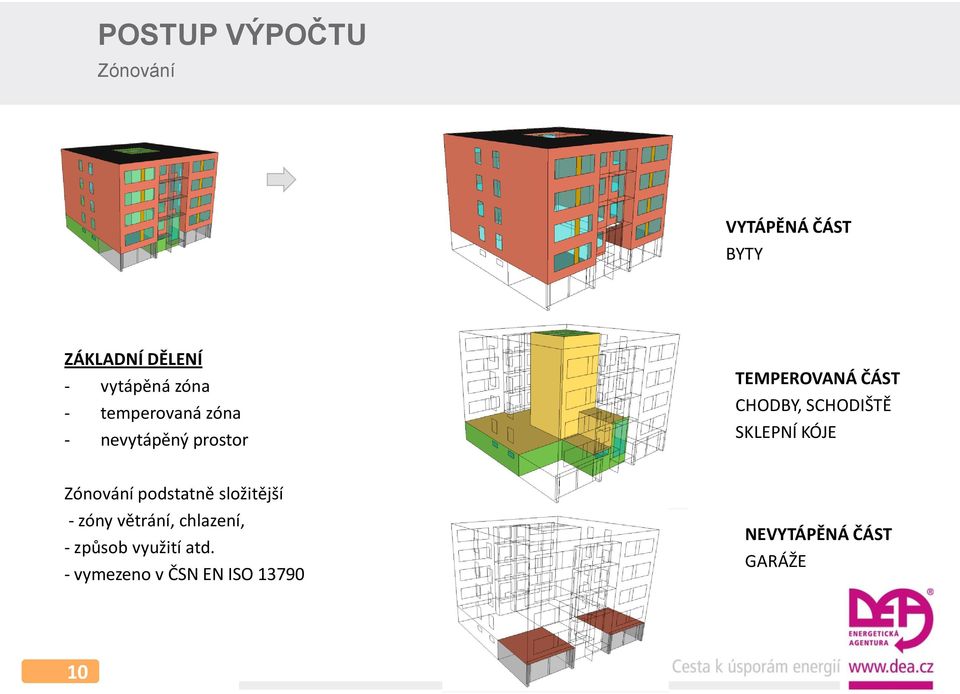 SCHODIŠTĚ SKLEPNÍ KÓJE Zónování podstatně složitější - zóny větrání,