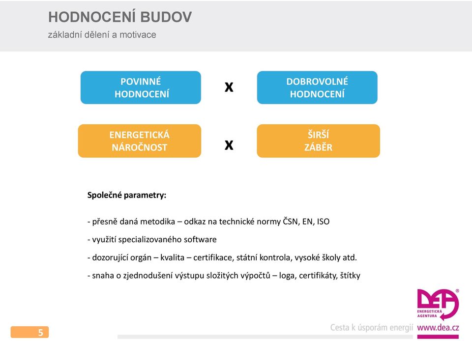 EN, ISO - využití specializovaného software - dozorující orgán kvalita certifikace, státní