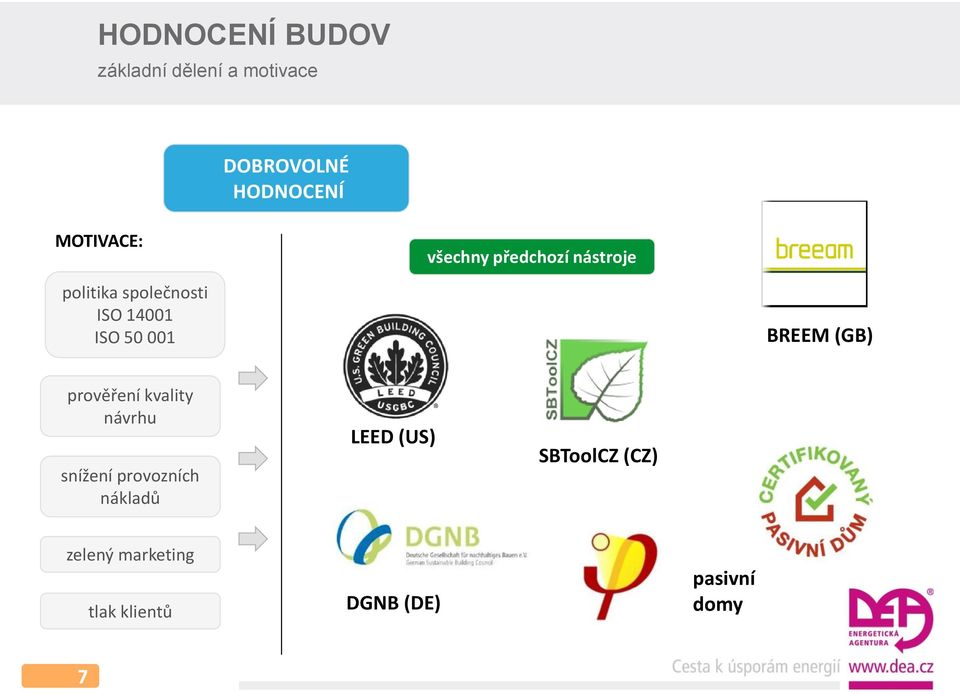 ISO 50 001 BREEM (GB) prověření kvality návrhu snížení provozních