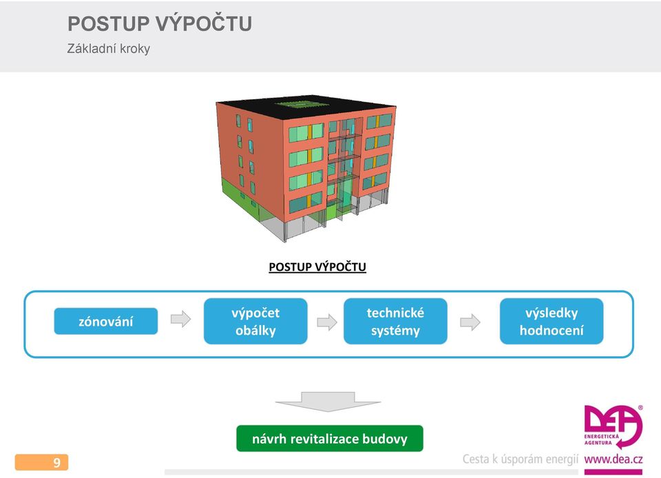 obálky technické systémy výsledky