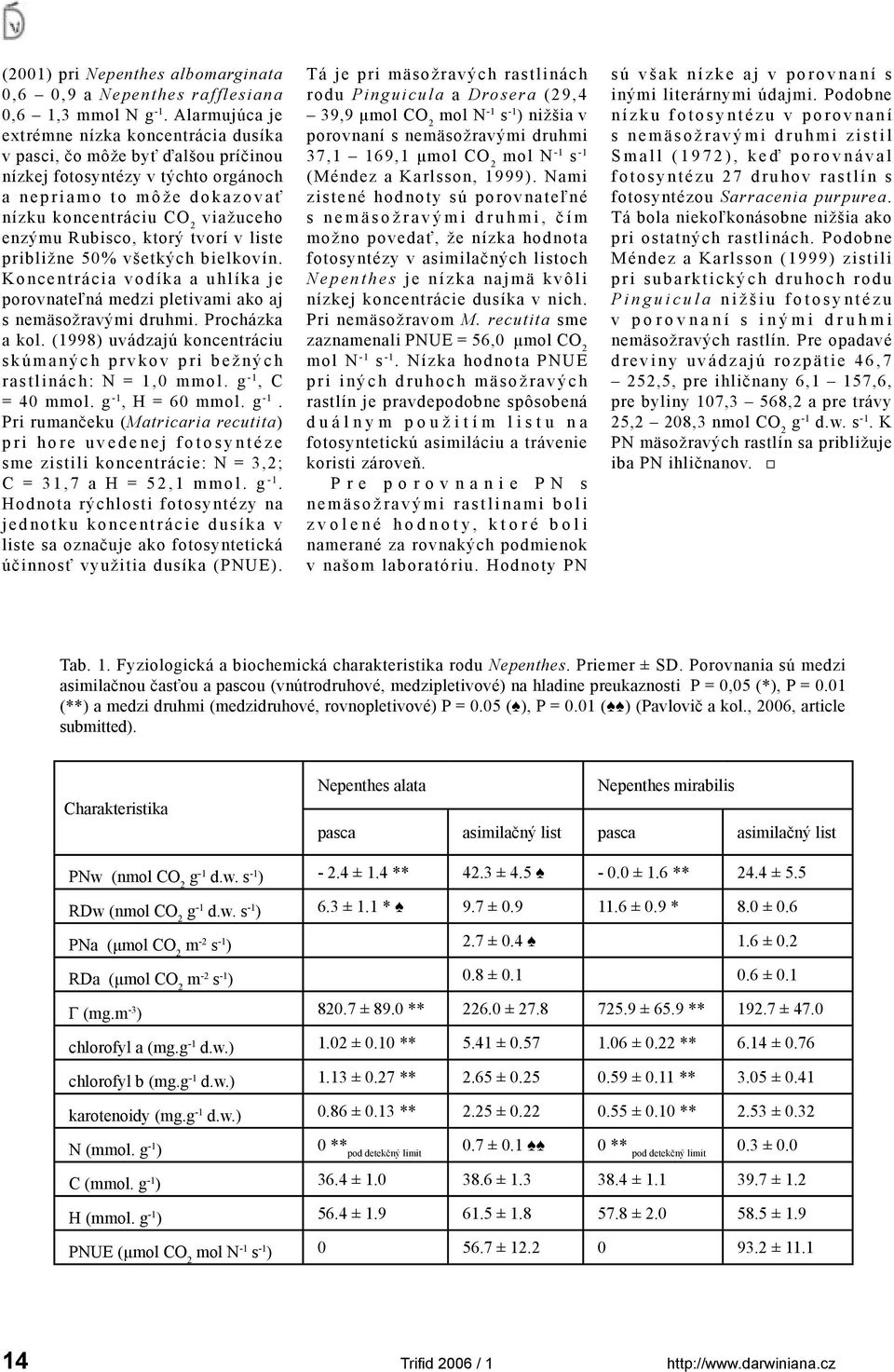 viažuceho enzýmu Rubisco, ktorý tvorí v liste približne 50% všetkých bielkovín. Koncentrácia vodíka a uhlíka je porovnateľná medzi pletivami ako aj s nemäsožravými druhmi. Procházka a kol.