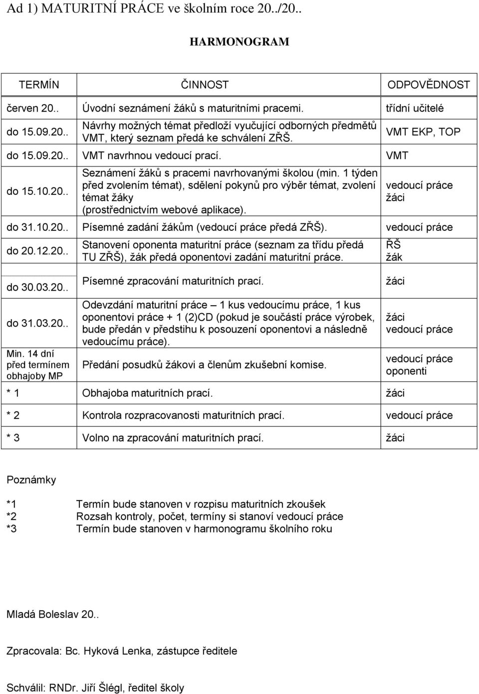 1 týden před zvolením témat), sdělení pokynů pro výběr témat, zvolení témat žáky (prostřednictvím webové aplikace). VMT EKP, TOP vedoucí práce žáci do 31.10.20.