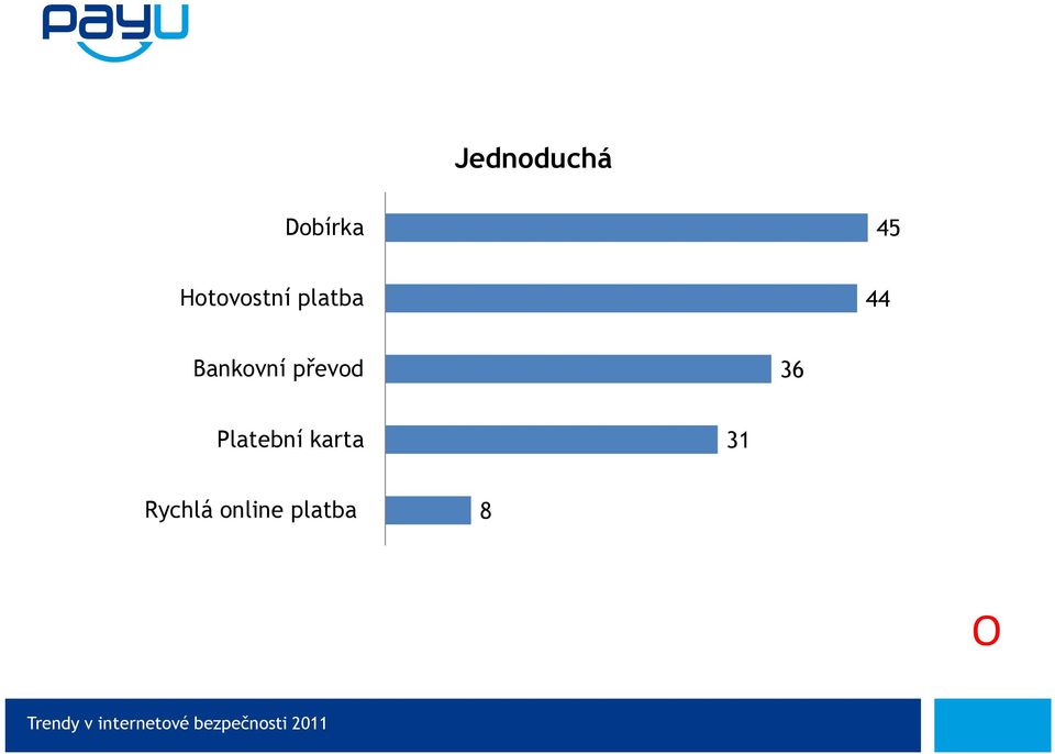 Bankovní převod 36