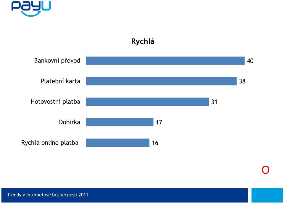 Hotovostní platba 31