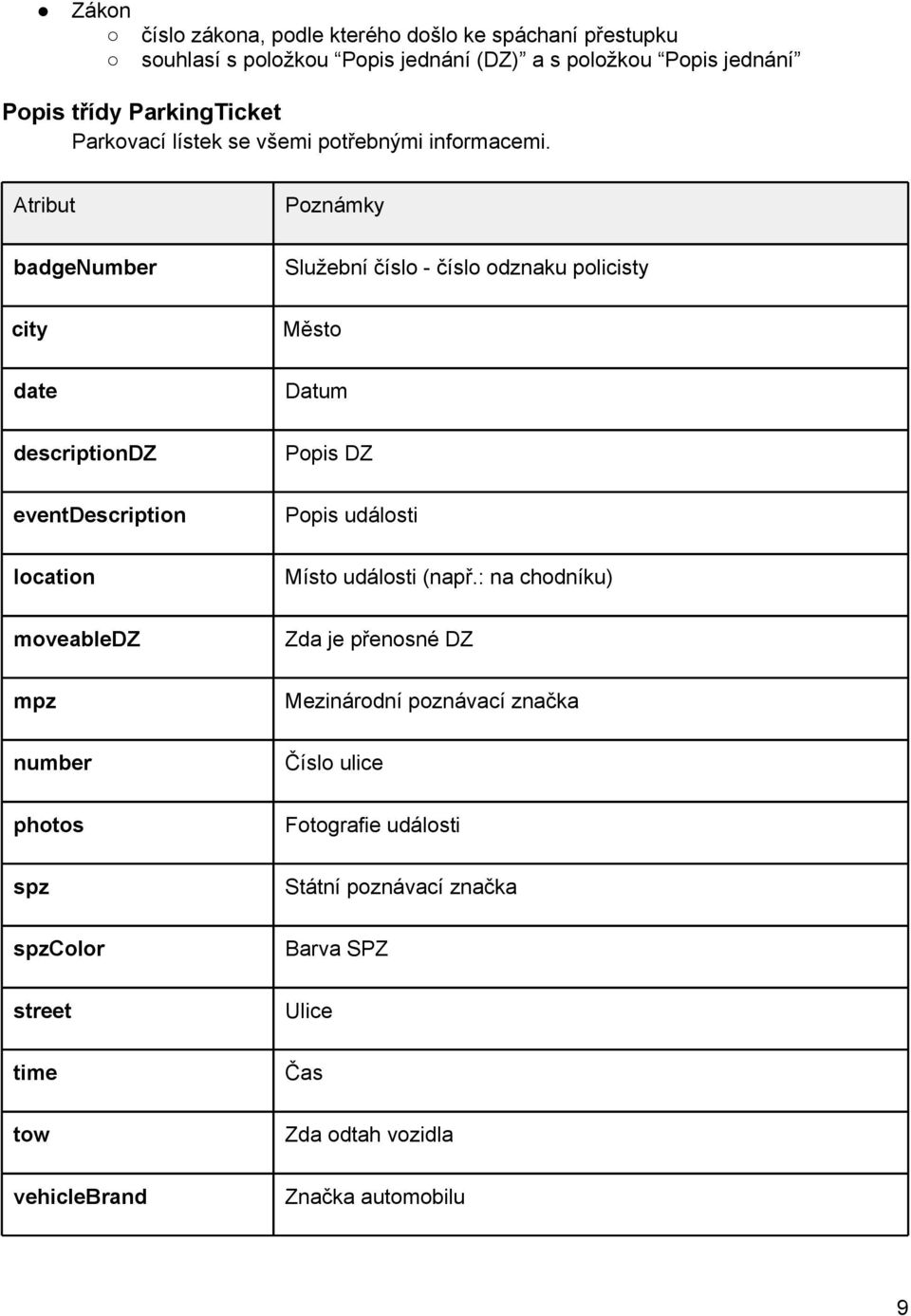 Atribut badgenumber city date descriptiondz eventdescription location moveabledz mpz number photos spz spzcolor street time tow vehiclebrand Poznámky