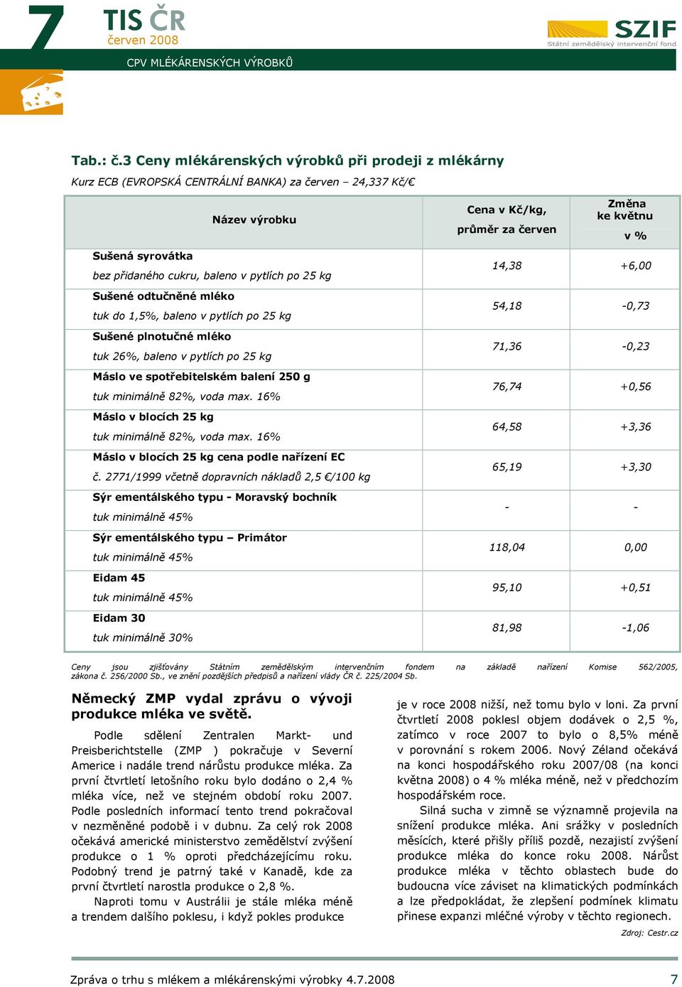 baleno v pytlích po 25 kg Sušené odtučněné mléko tuk do 1,5%, baleno v pytlích po 25 kg Sušené plnotučné mléko tuk 26%, baleno v pytlích po 25 kg Máslo ve spotřebitelském balení 250 g tuk minimálně