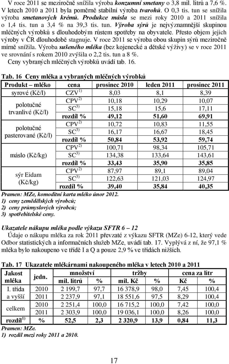 Přesto objem jejich výroby v ČR dlouhodobě stagnuje. V roce 2011 se výroba obou skupin sýrů meziročně mírně snížila.