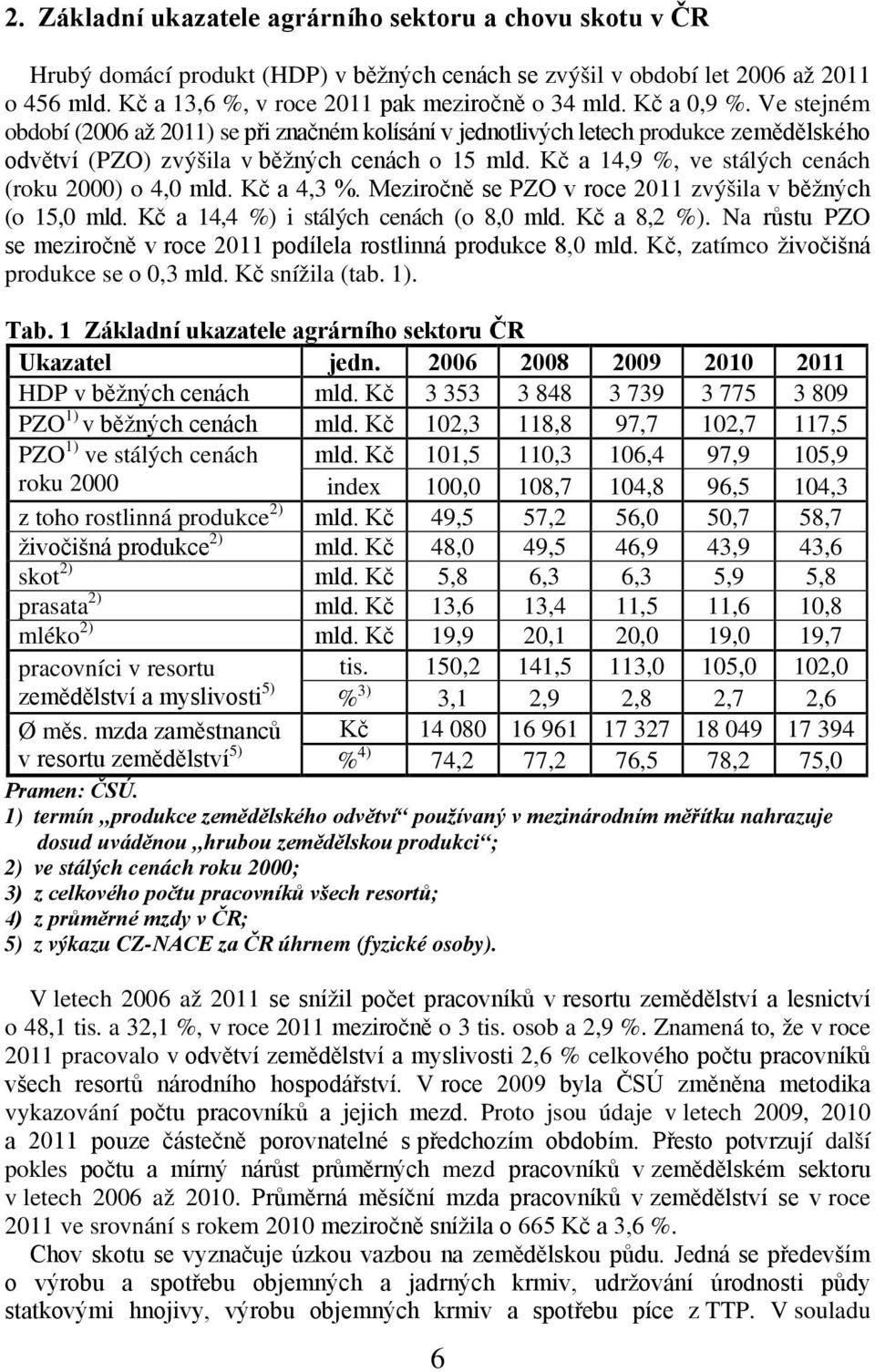 Kč a 14,9 %, ve stálých cenách (roku 2000) o 4,0 mld. Kč a 4,3 %. Meziročně se PZO v roce 2011 zvýšila v běžných (o 15,0 mld. Kč a 14,4 %) i stálých cenách (o 8,0 mld. Kč a 8,2 %).