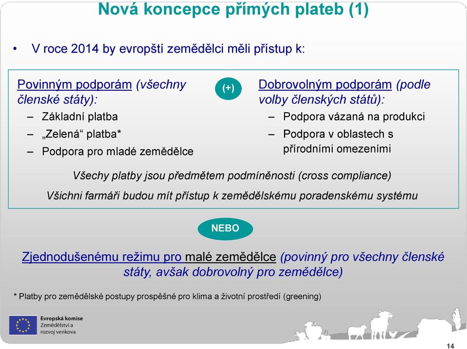 platby jsou předmětem podmíněnosti (cross compliance) Všichni farmáři budou mít přístup k zemědělskému poradenskému systému NEBO Zjednodušenému reţimu pro malé