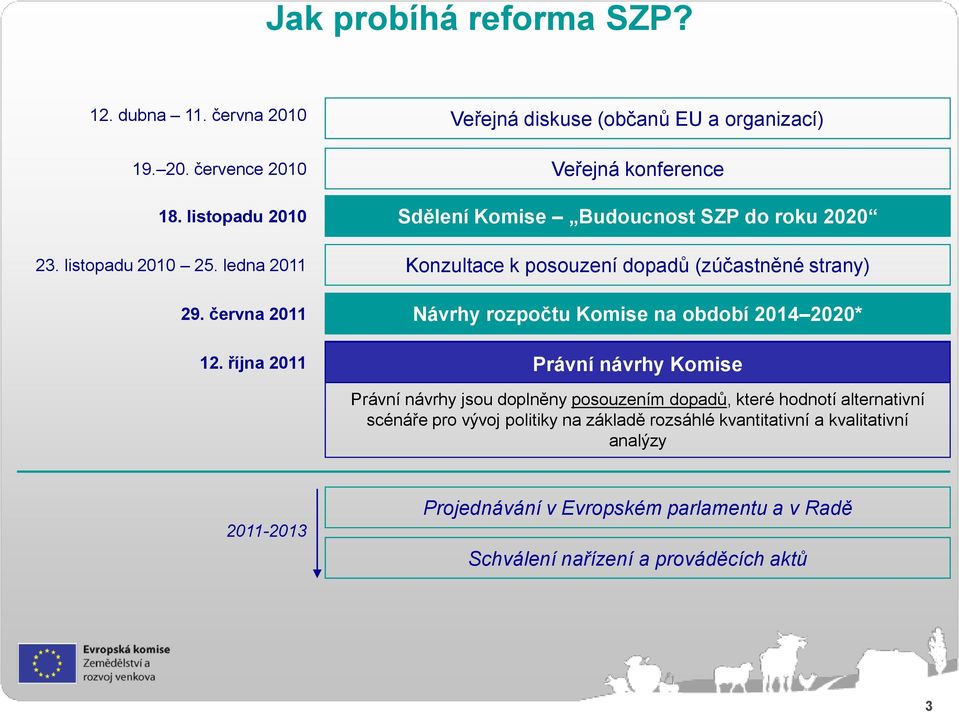 strany) Návrhy rozpočtu Komise na období 2014 2020* Právní návrhy Komise Právní návrhy jsou doplněny posouzením dopadů, které hodnotí alternativní scénáře