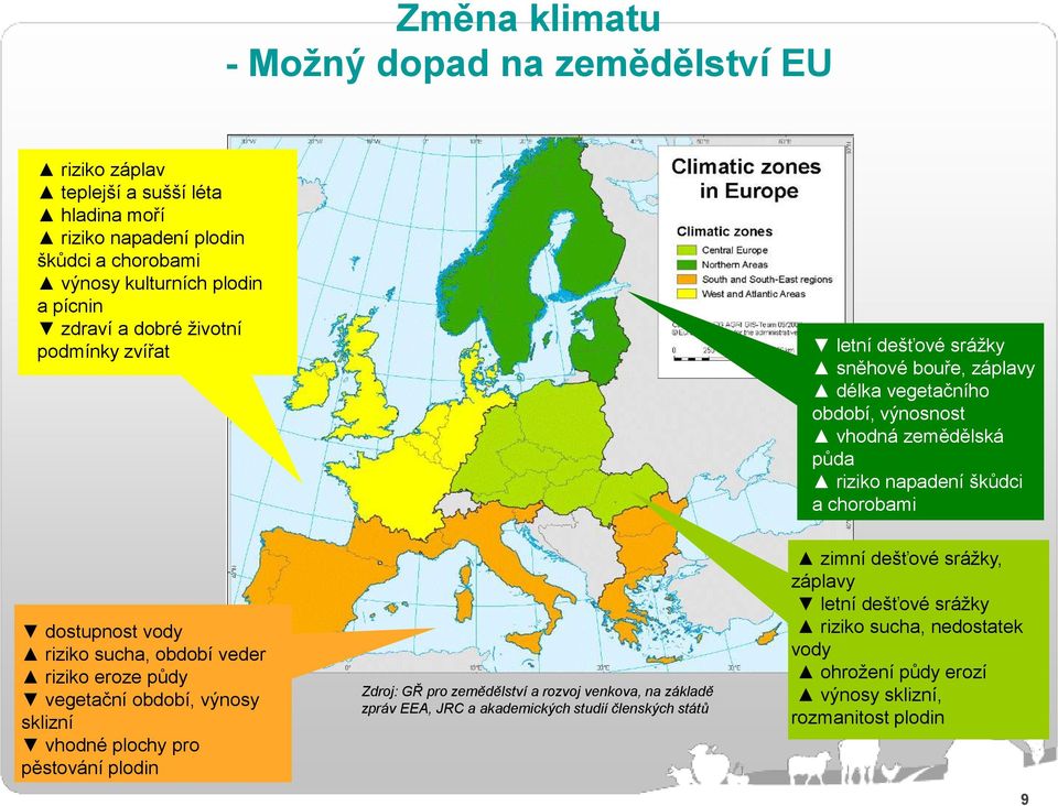 vody riziko sucha, období veder riziko eroze půdy vegetační období, výnosy sklizní vhodné plochy pro pěstování plodin Zdroj: GŘ pro zemědělství a rozvoj venkova, na základě zpráv