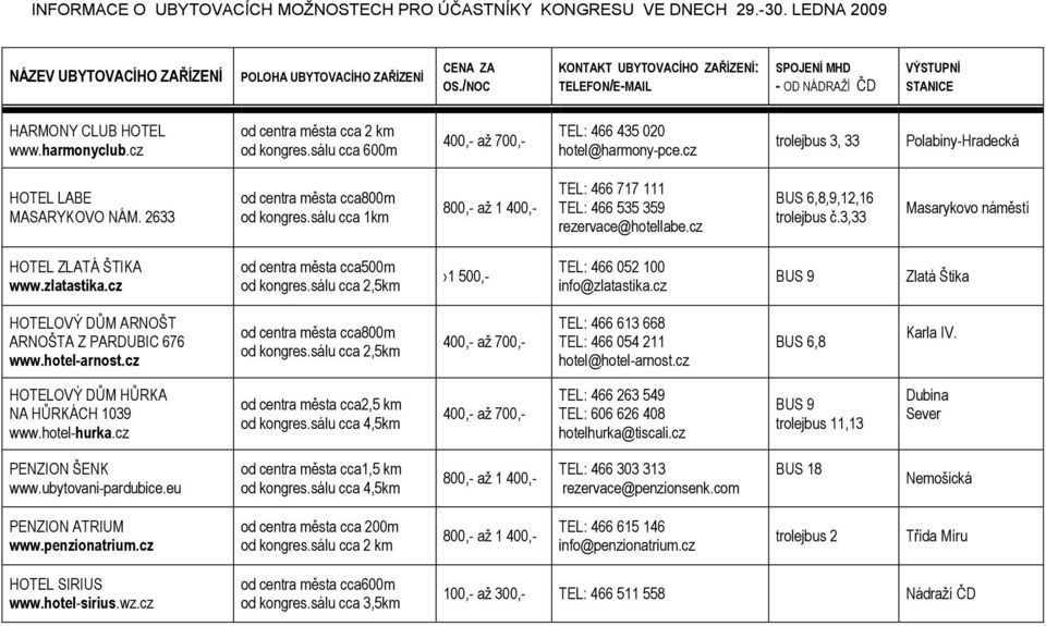 sálu cca 600m 400,- až 700,- TEL: 466 435 020 hotel@harmony-pce.cz trolejbus 3, 33 Polabiny-Hradecká HOTEL LABE MASARYKOVO NÁM. 2633 od centra města cca800m od kongres.
