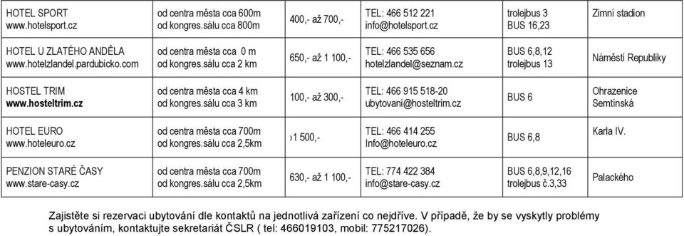 hosteltrim.cz od centra města cca 4 km od kongres.sálu cca 3 km 100,- až 300,- TEL: 466 915 518-20 ubytovani@hosteltrim.cz BUS 6 Ohrazenice Semtínská HOTEL EURO www.hoteleuro.