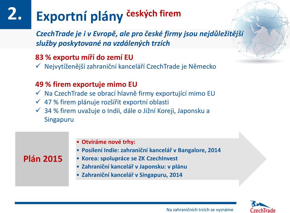 47 % firem plánuje rozšířit exportní oblasti 34 % firem uvažuje o Indii, dále o Jižní Koreji, Japonsku a Singapuru Plán 2015 Otvíráme nové trhy: Posílení