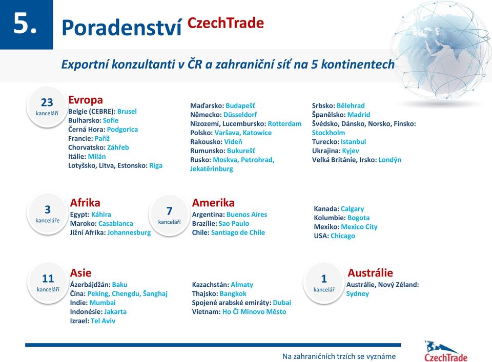 Moskva, Petrohrad, Jekatěrinburg Srbsko: Bělehrad Španělsko: Madrid Švédsko, Dánsko, Norsko, Finsko: Stockholm Turecko: Istanbul Ukrajina: Kyjev Velká Británie, Irsko: Londýn 3 kanceláře Afrika