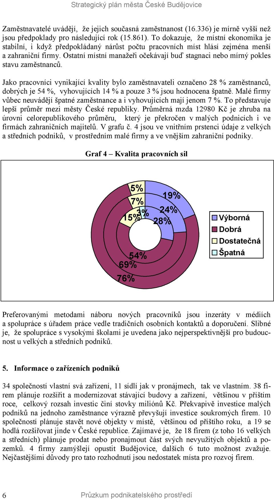Ostatní místní manažeři očekávají buď stagnaci nebo mírný pokles stavu zaměstnanců.