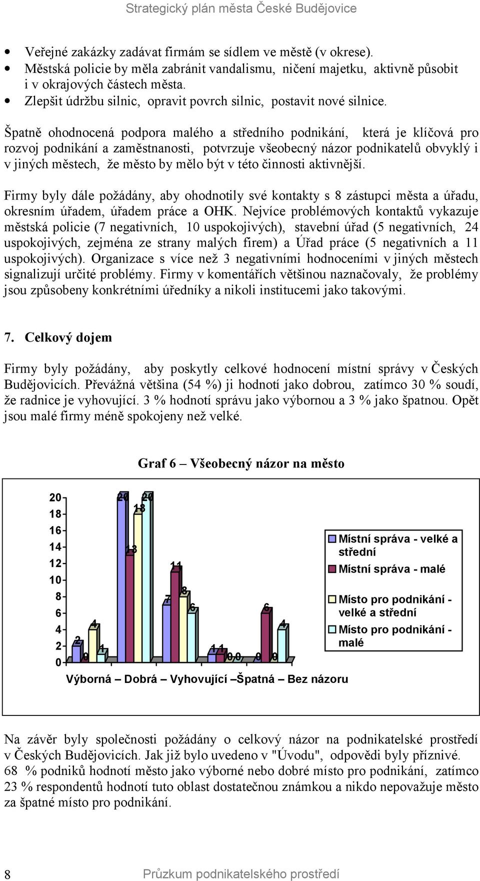 Špatně ohodnocená podpora malého a středního podnikání, která je klíčová pro rozvoj podnikání a zaměstnanosti, potvrzuje všeobecný názor podnikatelů obvyklý i v jiných městech, že město by mělo být v