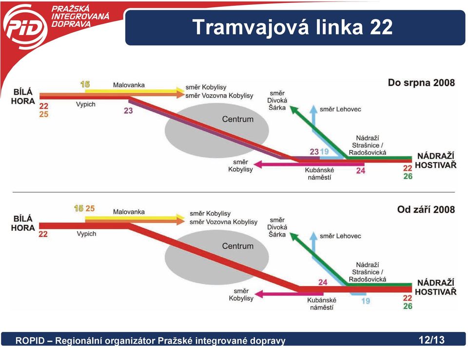 organizátor Pražské