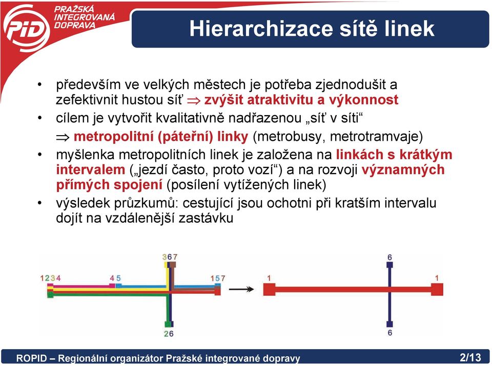 na linkách s krátkým intervalem ( jezdí často, proto vozí ) a na rozvoji významných přímých spojení (posílení vytížených linek) výsledek