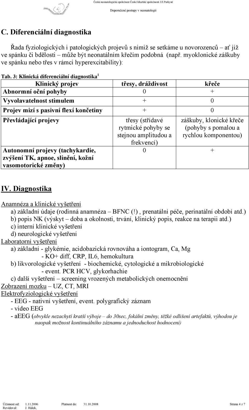 3: Klinická diferenciální diagnostika 1 Klinický projev třesy, dráždivost křeče Abnormní oční pohyby 0 + Vyvolavatelnost stimulem + 0 Projev mizí s pasivní flexí končetiny + 0 Převládající projevy