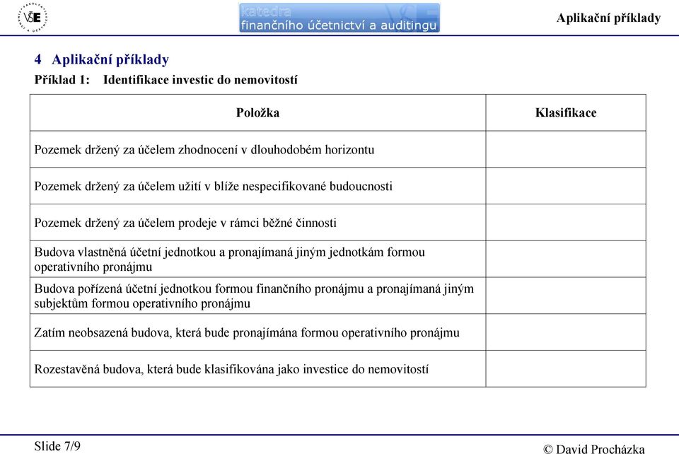 jednotkou a pronajímaná jiným jednotkám formou operativního pronájmu Budova pořízená účetní jednotkou formou finančního pronájmu a pronajímaná jiným subjektům formou