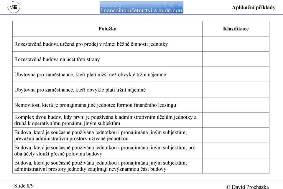 k administrativním účelům jednotky a druhá k operativnímu pronájmu jiným subjektům Budova, která je současně používána jednotkou i pronajímána jiným subjektům; převažují administrativní prostory