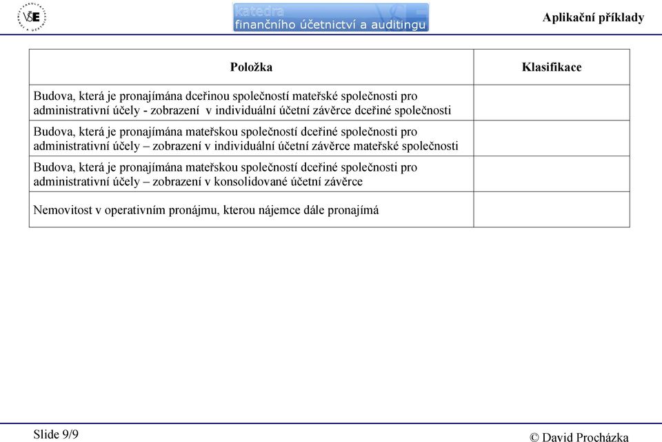 administrativní účely zobrazení v individuální účetní závěrce mateřské společnosti Budova, která je pronajímána mateřskou společností dceřiné