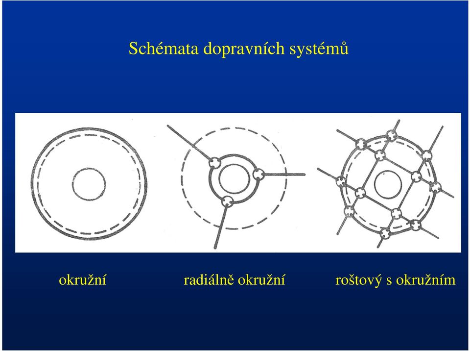 systémů okružní