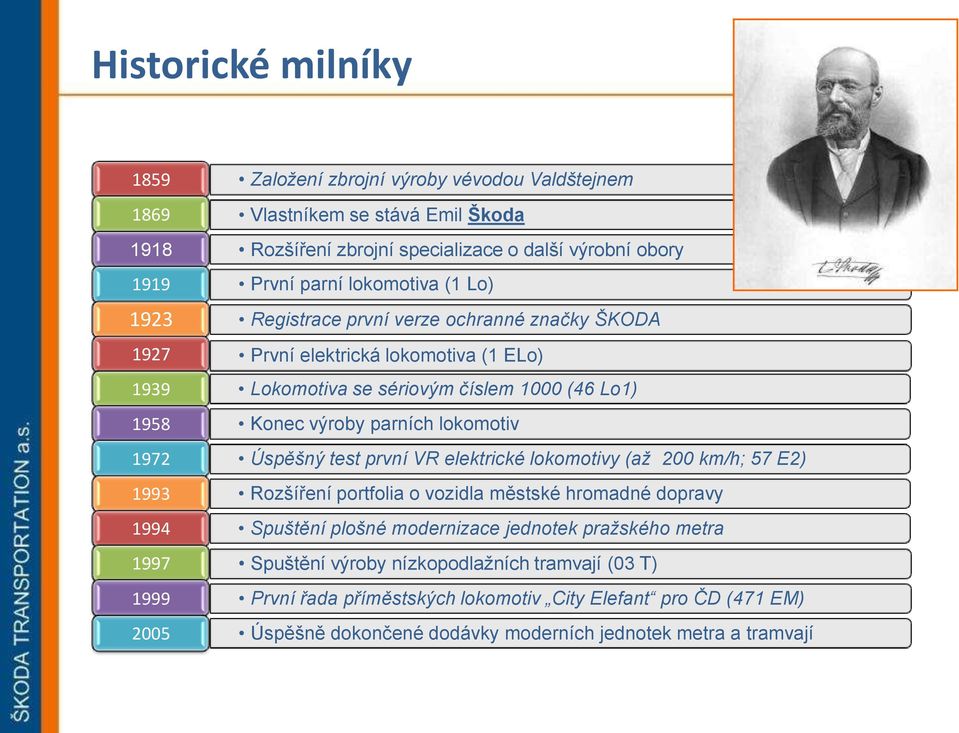 Lo1) Konec výroby parních lokomotiv Úspěšný test první VR elektrické lokomotivy (až 200 km/h; 57 E2) Rozšíření portfolia o vozidla městské hromadné dopravy Spuštění plošné modernizace